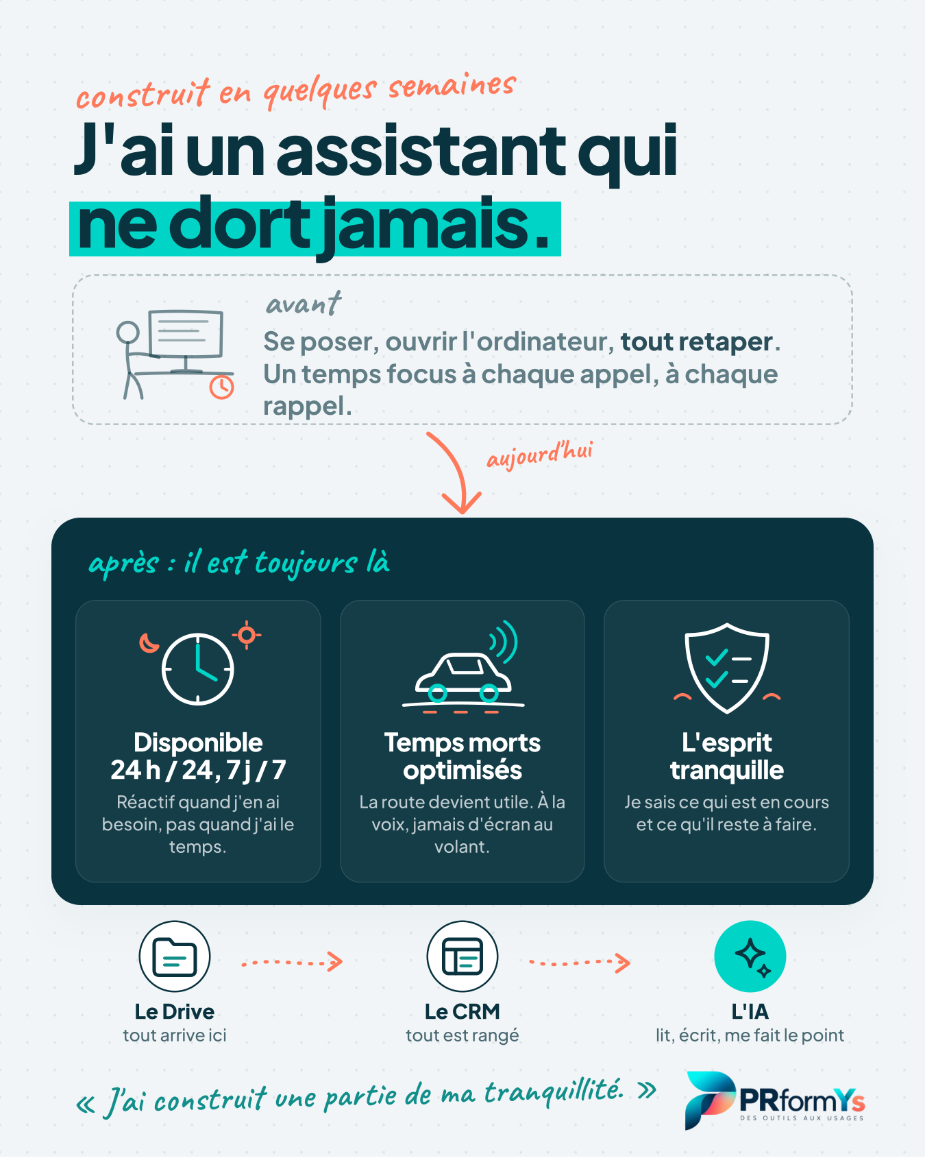 J'ai un assistant qui ne dort jamais : avant / après, et le système Drive, CRM, IA